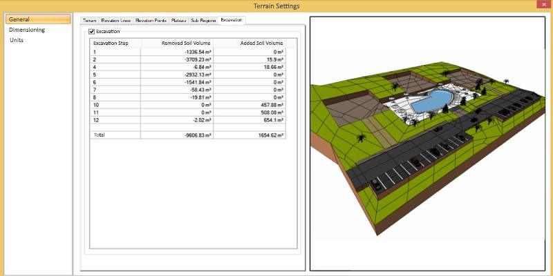 Excavation Analysis