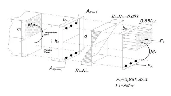 ideCAD para Diseño de Hormigón Armado