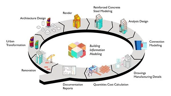 Structural Design