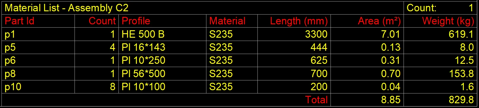 Lista de materiales
