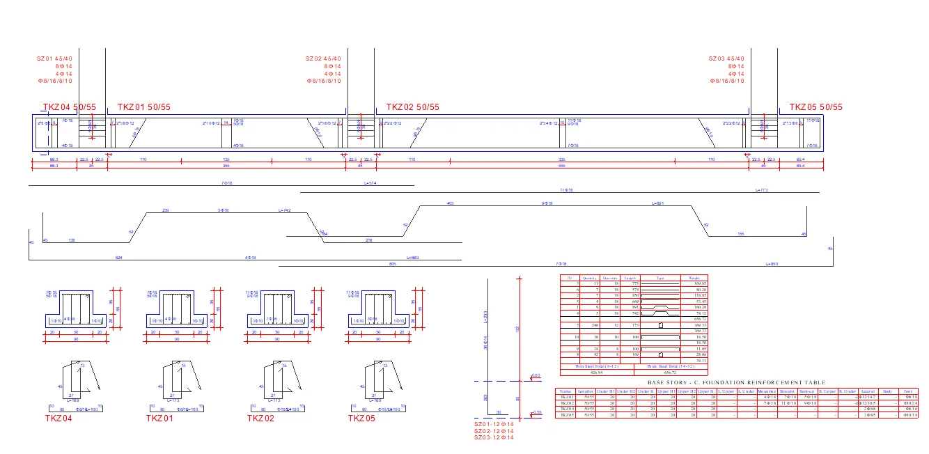 Perincian Rebar untuk Foundation