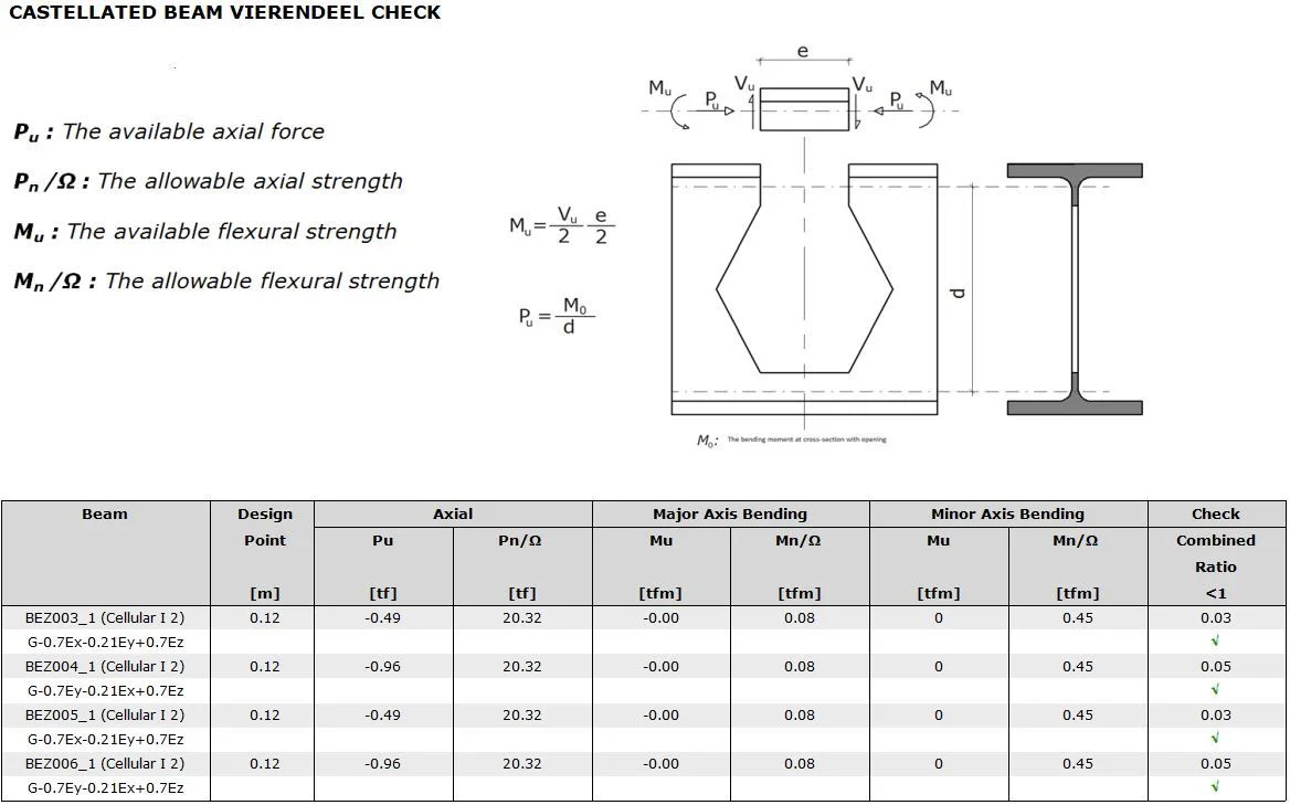 Reka Bentuk Castellated Beam